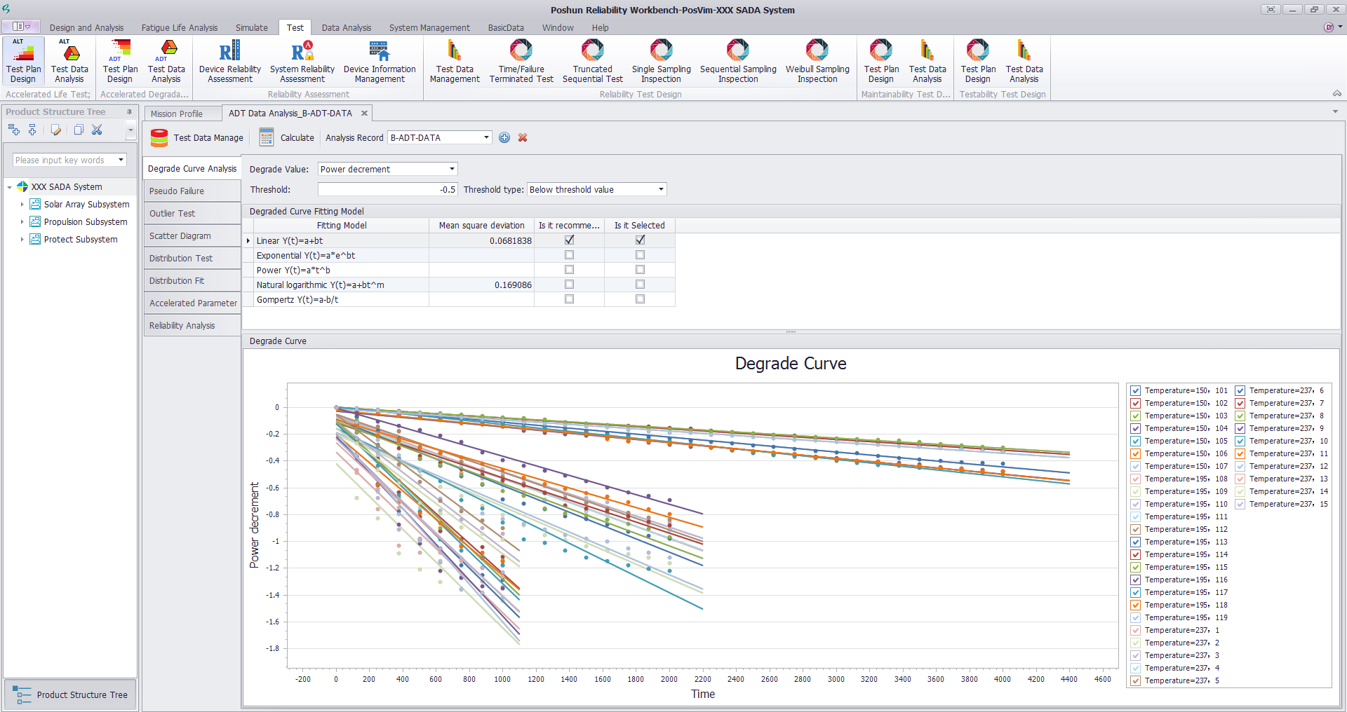 Accelerated life test design and analysis