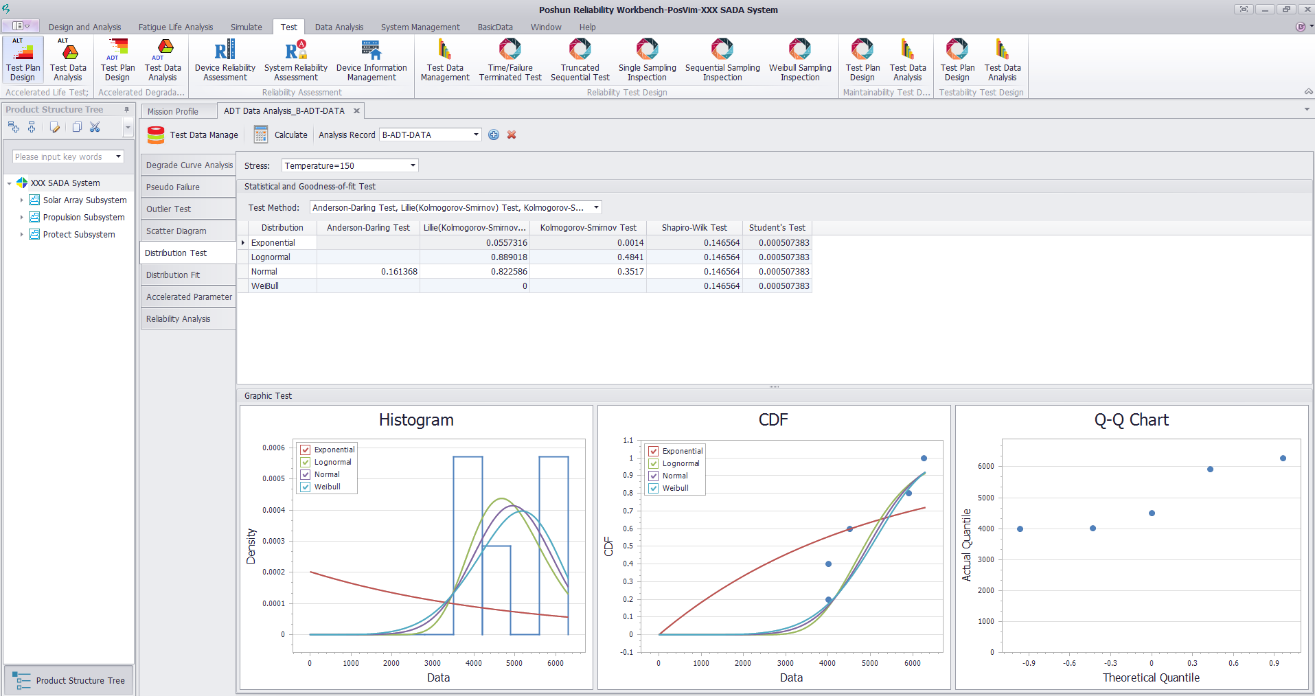 Accelerated life test design and analysis