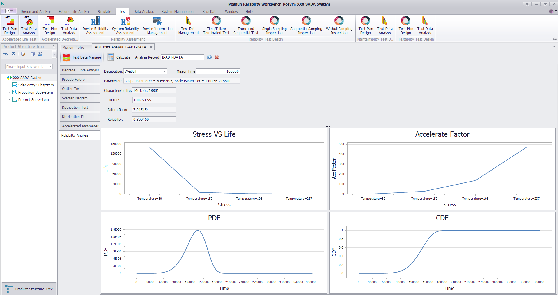 Accelerated life test design and analysis
