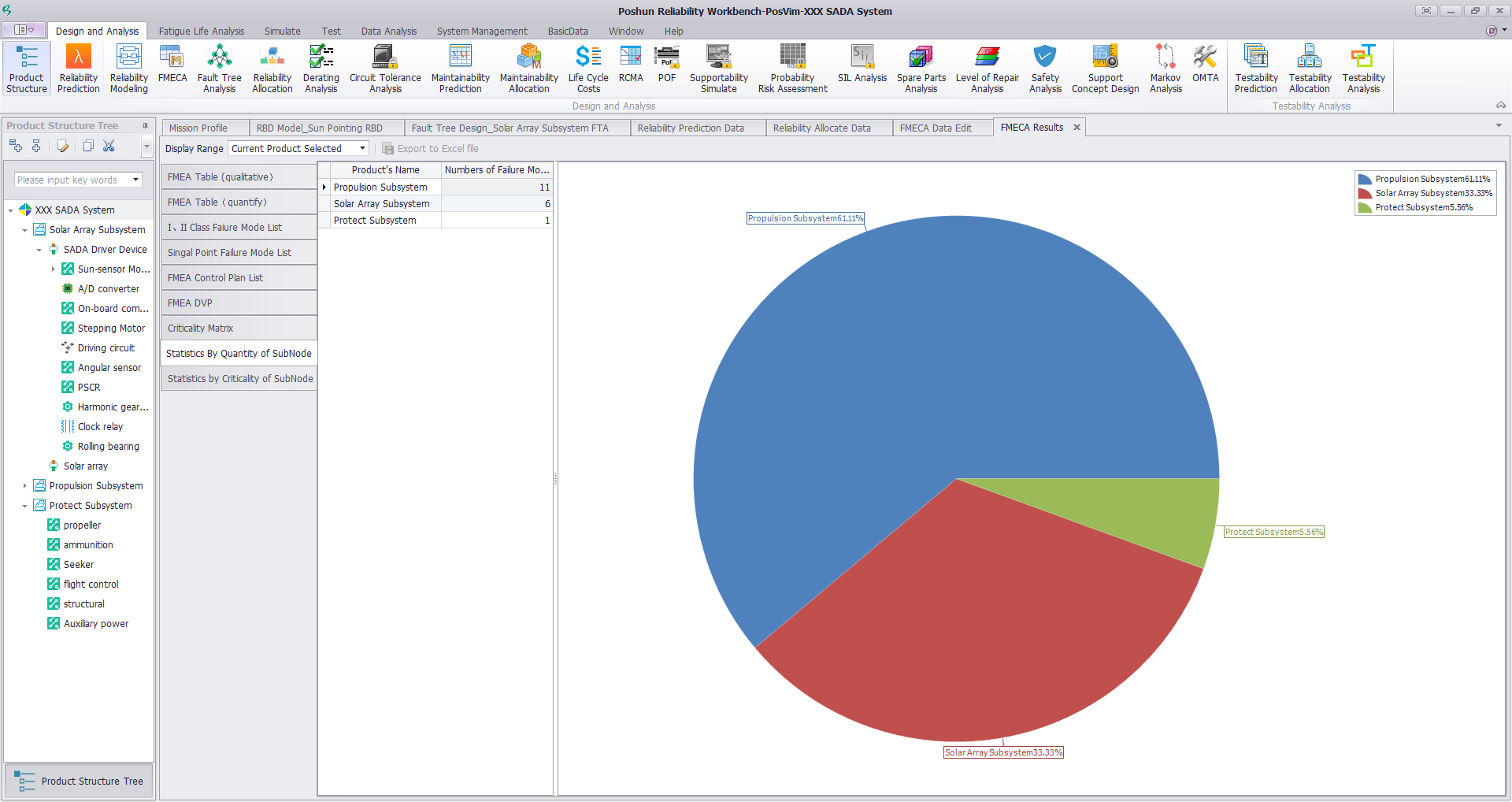 FMEA failure mode effect and criticality analysis